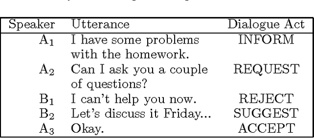 Figure 1 for Lazy Transformation-Based Learning
