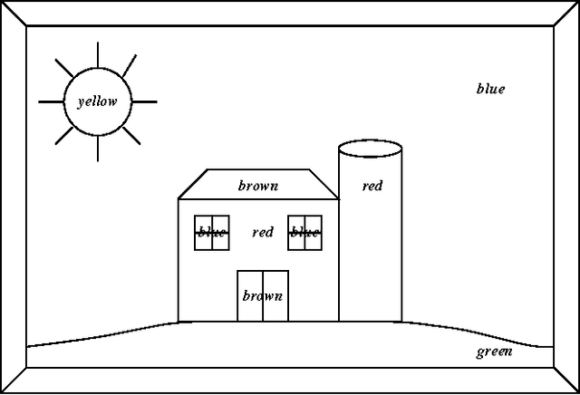 Figure 2 for Lazy Transformation-Based Learning