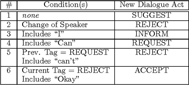 Figure 3 for Lazy Transformation-Based Learning
