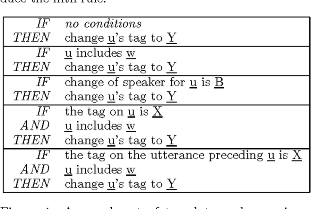 Figure 4 for Lazy Transformation-Based Learning