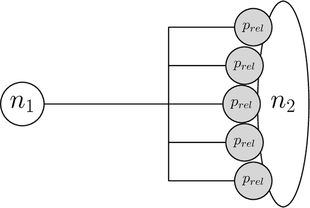 Figure 1 for Robust Associative Memories Naturally Occuring From Recurrent Hebbian Networks Under Noise