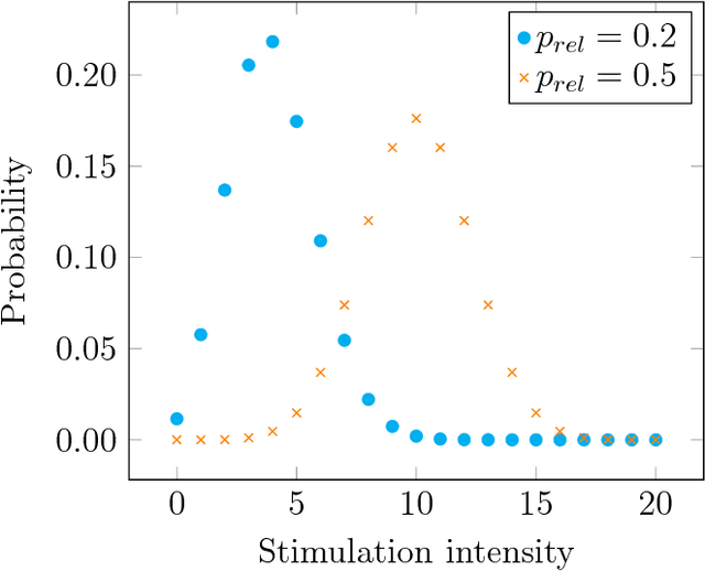 Figure 3 for Robust Associative Memories Naturally Occuring From Recurrent Hebbian Networks Under Noise