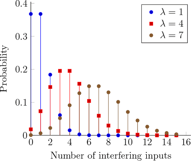 Figure 4 for Robust Associative Memories Naturally Occuring From Recurrent Hebbian Networks Under Noise