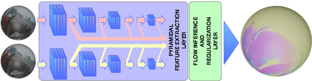 Figure 1 for Revisiting Optical Flow Estimation in 360 Videos