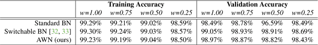 Figure 2 for Any-Width Networks
