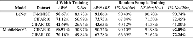 Figure 4 for Any-Width Networks