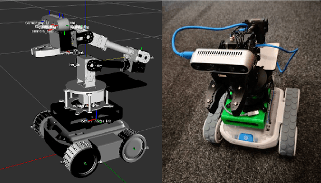 Figure 1 for Software Testing, AI and Robotics Learning Lab