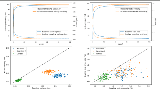 Figure 3 for Ordinal Pooling