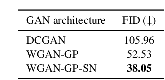 Figure 2 for Anonymization of labeled TOF-MRA images for brain vessel segmentation using generative adversarial networks