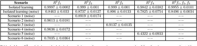 Figure 2 for A Theory for Knowledge Transfer in Continual Learning