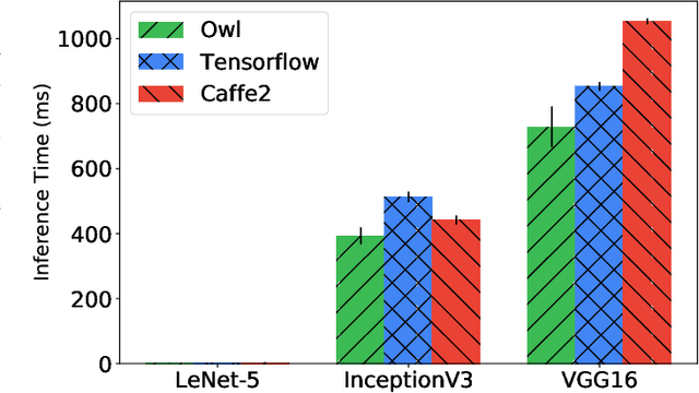 Figure 2 for User-centric Composable Services: A New Generation of Personal Data Analytics