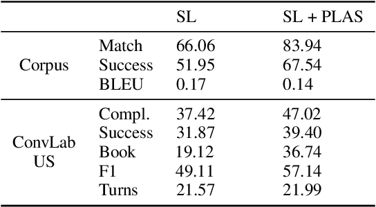 Figure 2 for Dialogue Evaluation with Offline Reinforcement Learning