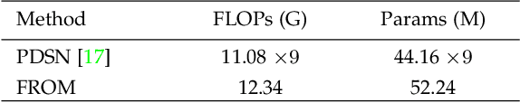 Figure 2 for End2End Occluded Face Recognition by Masking Corrupted Features