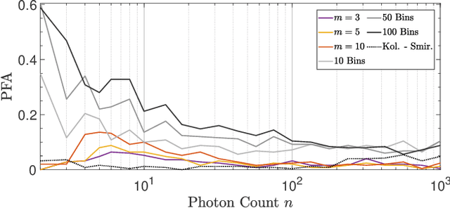 Figure 3 for Surface Detection for Sketched Single Photon Lidar