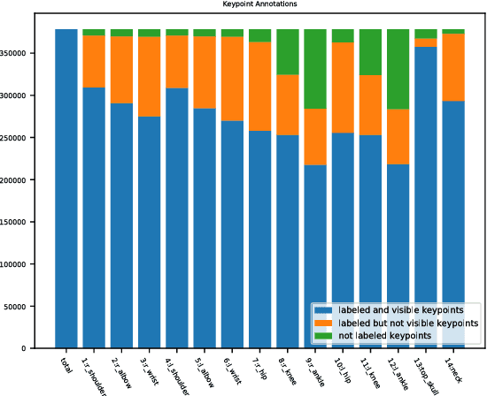 Figure 3 for AI Challenger : A Large-scale Dataset for Going Deeper in Image Understanding
