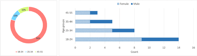 Figure 2 for MEx: Multi-modal Exercises Dataset for Human Activity Recognition