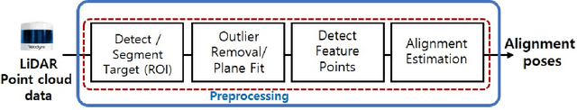 Figure 1 for Accurate Alignment Inspection System for Low-resolution Automotive and Mobility LiDAR
