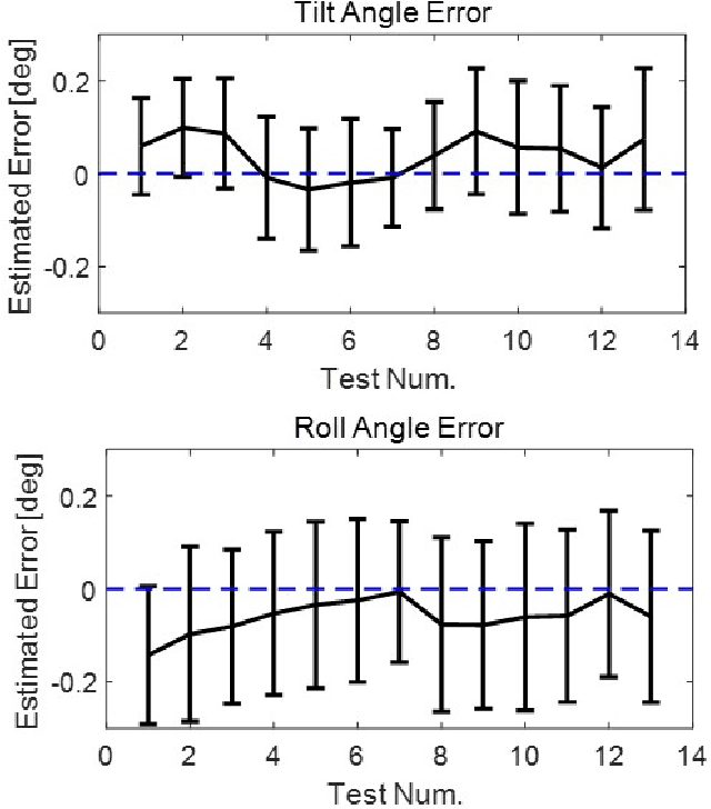 Figure 2 for Accurate Alignment Inspection System for Low-resolution Automotive and Mobility LiDAR
