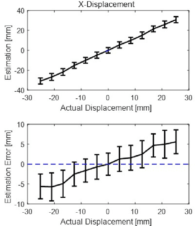 Figure 3 for Accurate Alignment Inspection System for Low-resolution Automotive and Mobility LiDAR