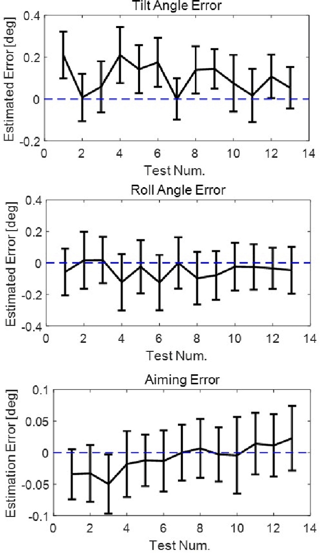 Figure 4 for Accurate Alignment Inspection System for Low-resolution Automotive and Mobility LiDAR