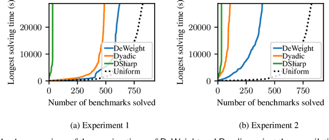 Figure 1 for Taming Discrete Integration via the Boon of Dimensionality