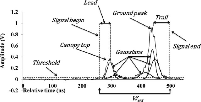 Figure 1 for Aboveground biomass mapping in French Guiana by combining remote sensing, forest inventories and environmental data