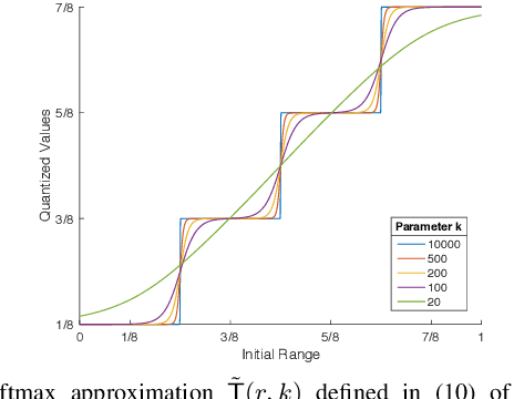 Figure 1 for Image De-Quantization Using Generative Models as Priors