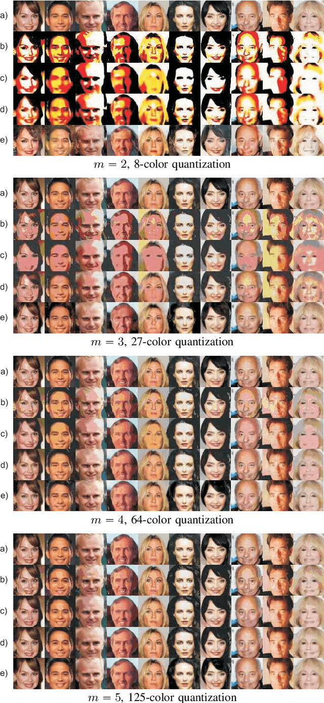 Figure 2 for Image De-Quantization Using Generative Models as Priors