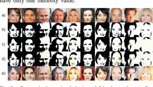 Figure 3 for Image De-Quantization Using Generative Models as Priors