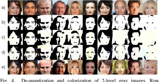 Figure 4 for Image De-Quantization Using Generative Models as Priors