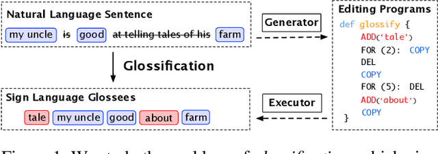 Figure 1 for Transcribing Natural Languages for The Deaf via Neural Editing Programs