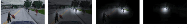 Figure 3 for Human Visual Attention Prediction Boosts Learning & Performance of Autonomous Driving Agents