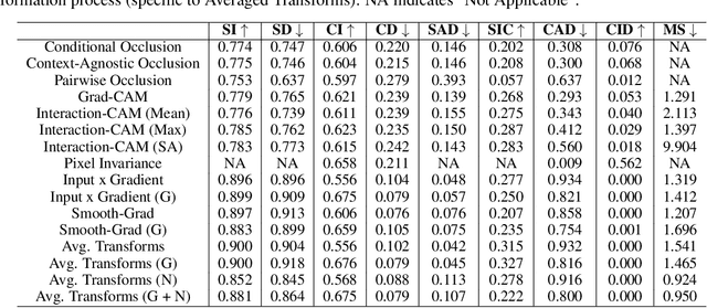 Figure 2 for Visualizing and Understanding Self-Supervised Vision Learning