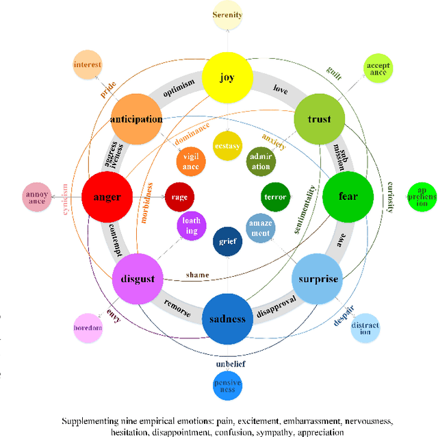 Figure 4 for Taking an Emotional Look at Video Paragraph Captioning