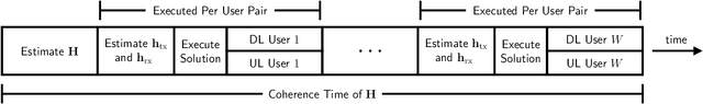 Figure 3 for LoneSTAR: Analog Beamforming Codebooks for Full-Duplex Millimeter Wave Systems