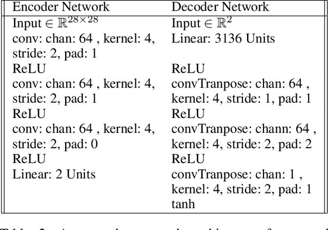 Figure 4 for Representing Closed Transformation Paths in Encoded Network Latent Space