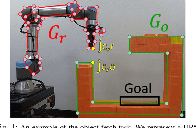 Figure 1 for GraphDistNet: A Graph-based Collision-distance Estimator for Gradient-based Trajectory