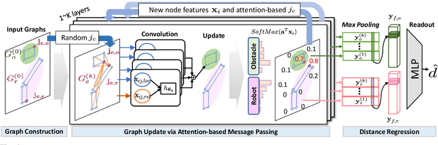 Figure 4 for GraphDistNet: A Graph-based Collision-distance Estimator for Gradient-based Trajectory