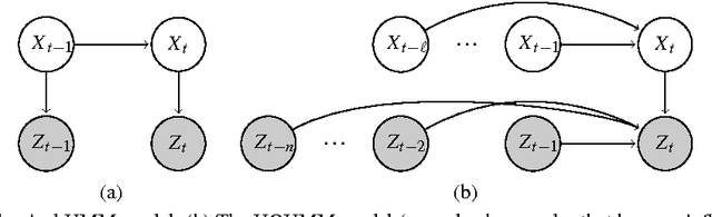 Figure 1 for Using n-grams models for visual semantic place recognition