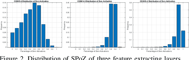 Figure 3 for Rethinking Convolutional Features in Correlation Filter Based Tracking