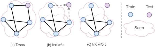 Figure 3 for SA-MLP: Distilling Graph Knowledge from GNNs into Structure-Aware MLP
