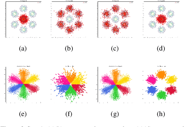 Figure 2 for Learning High Dimensional Wasserstein Geodesics