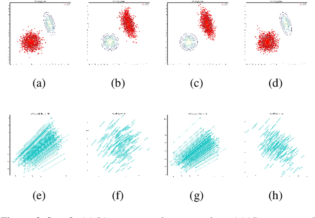 Figure 3 for Learning High Dimensional Wasserstein Geodesics