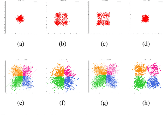 Figure 4 for Learning High Dimensional Wasserstein Geodesics
