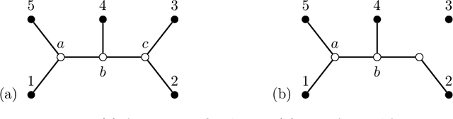Figure 2 for Marginal likelihood and model selection for Gaussian latent tree and forest models