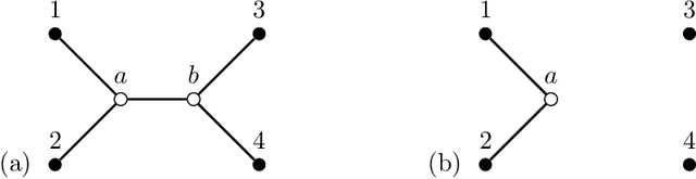 Figure 1 for Marginal likelihood and model selection for Gaussian latent tree and forest models