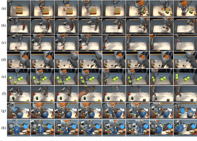 Figure 4 for How to Train Your Robot with Deep Reinforcement Learning; Lessons We've Learned