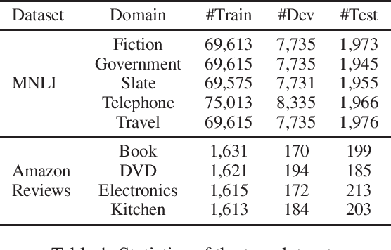 Figure 2 for Meta-KD: A Meta Knowledge Distillation Framework for Language Model Compression across Domains