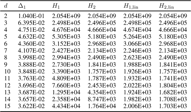 Figure 4 for Towards Minimax Optimal Best Arm Identification in Linear Bandits