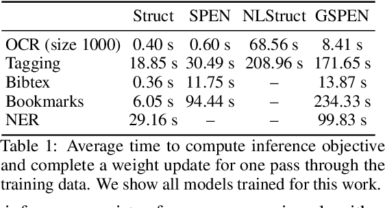 Figure 1 for Graph Structured Prediction Energy Networks